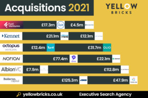 UK acquisitions 2021